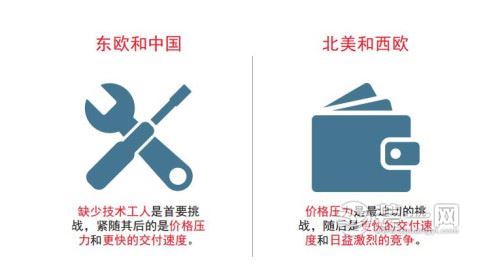 軟體家具行業(yè)現(xiàn)狀調查