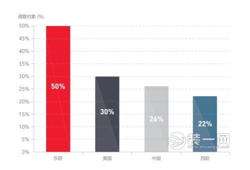 軟體家具行業(yè)現(xiàn)狀調查