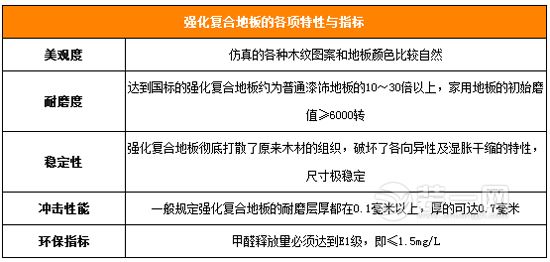 你家地板够强吗？4招选好强化复合地板