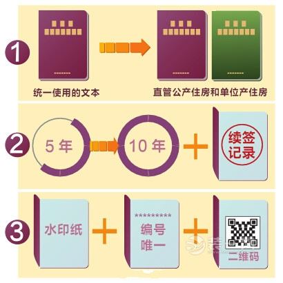 天津新版公有住房租赁合同 房本两种颜色编码唯一