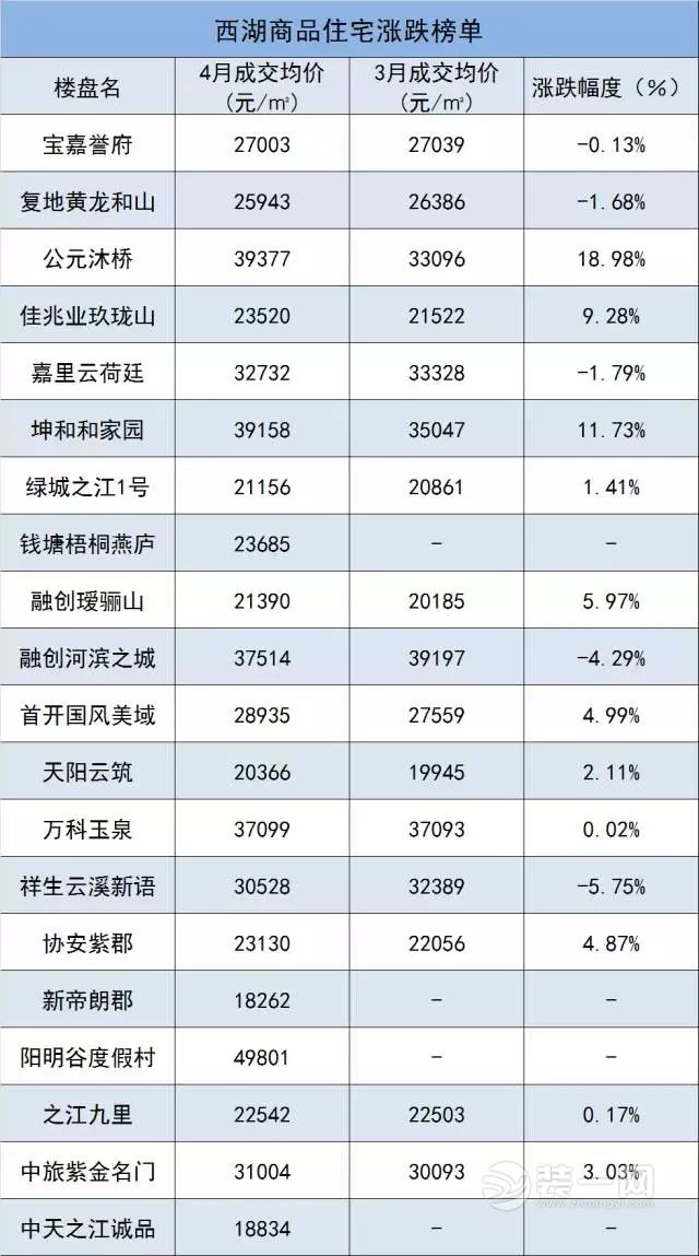 杭州房价最新走势动态