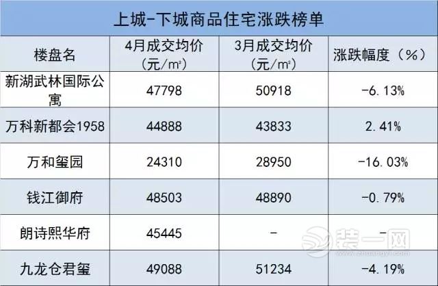 杭州房价最新走势动态