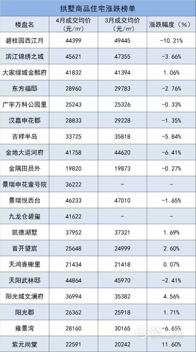 杭州房价最新走势动态