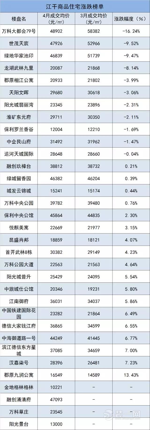 杭州房价最新走势动态