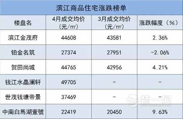 杭州房价最新走势动态