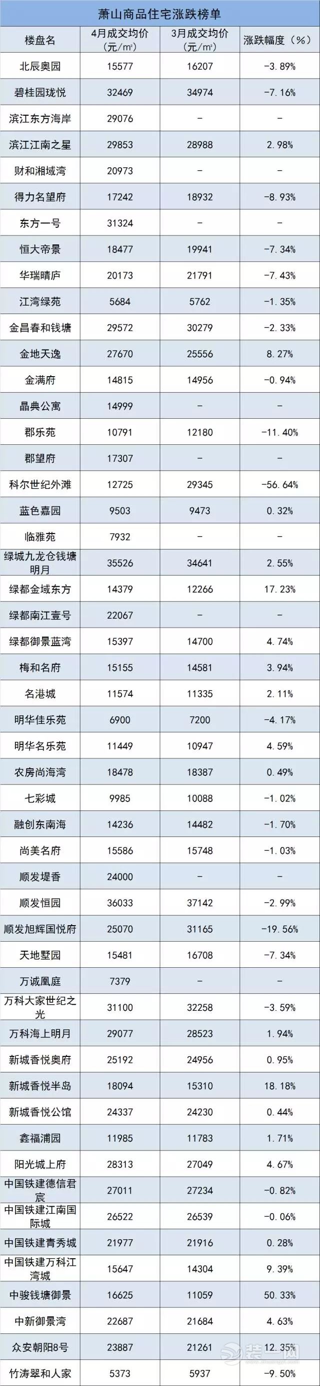 杭州房价最新走势动态