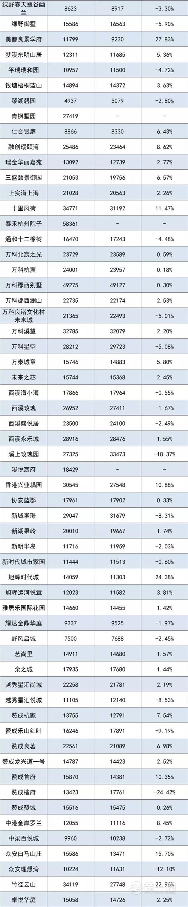 杭州房价最新走势动态