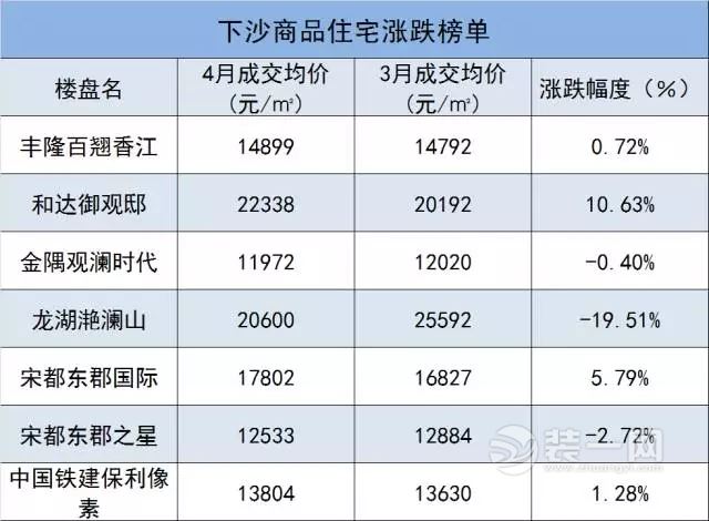 杭州房价最新走势动态