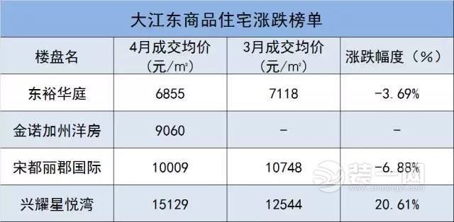 杭州房价最新走势动态