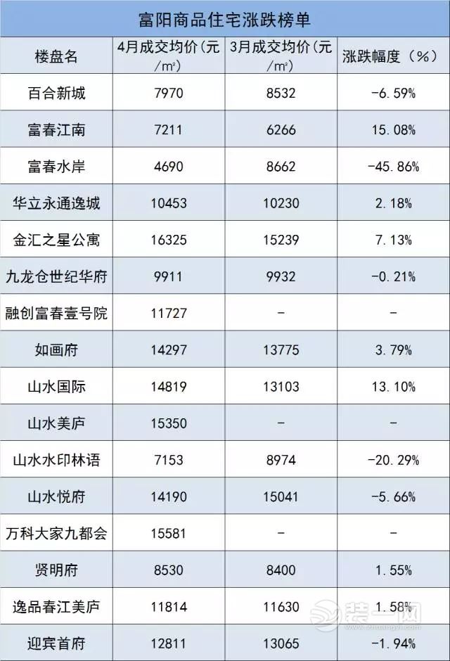 杭州房价最新走势动态