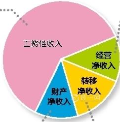 房租收入交什么税