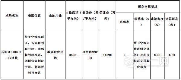 宁波限购后首块"圈内地"昨日竞拍