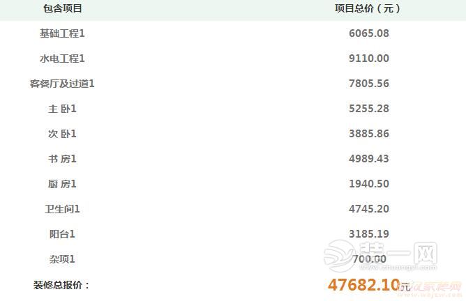 104平米三房装修报价表