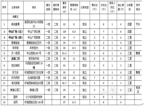 宁波市海曙区配母婴室公厕列表