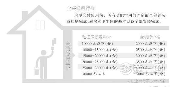 武汉精装房价格标准