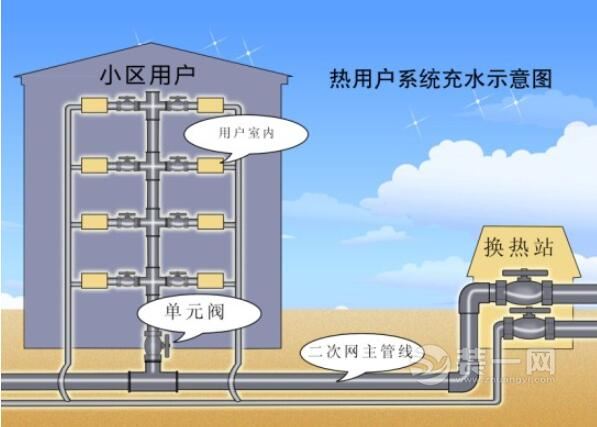 拆改供暖设施是否需要资质 具体步骤和注意事项分析