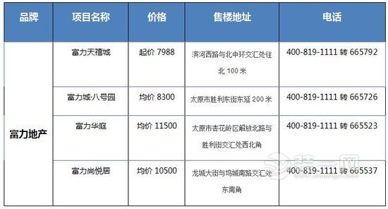 太原品牌楼盘