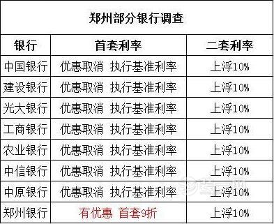 银行9折利率优惠 