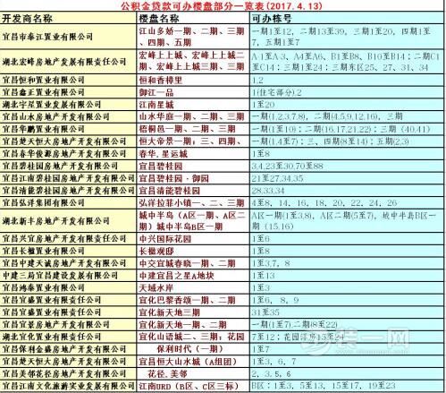 公积金贷款买房的出新规定