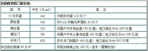 断桥铝门窗价格表