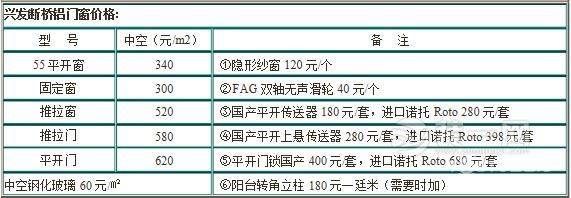 断桥铝门窗价格表