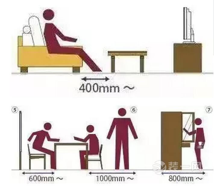 装修尺寸和布局方案