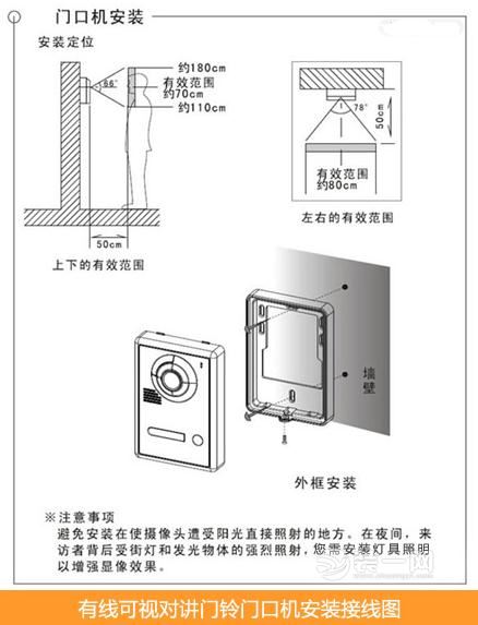 門鈴種類及其特點(diǎn)分析 門鈴安裝布線要點(diǎn)圖解