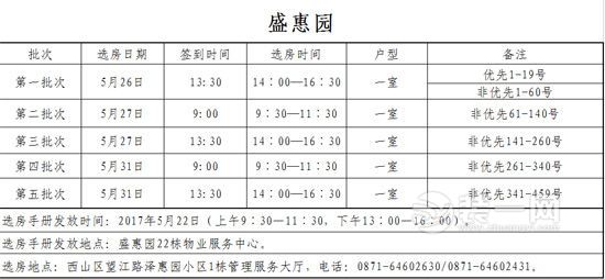 昆明公租房2017年第二批选房时间安排