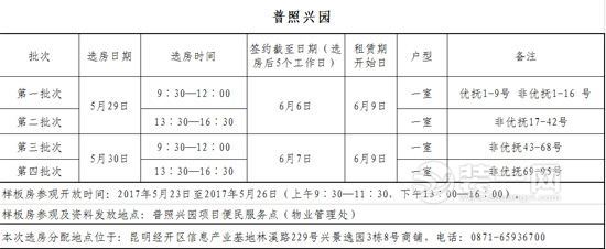 昆明公租房2017年第二批选房时间安排