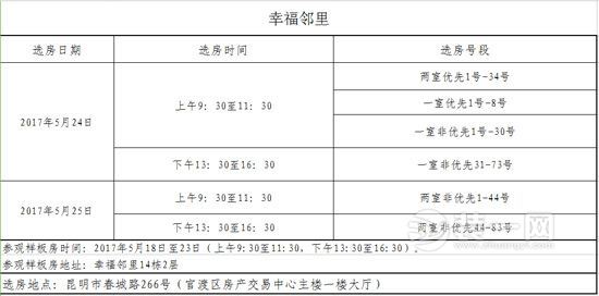 昆明公租房2017年第二批选房时间安排