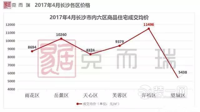 上涨什么原因造成长沙房价?