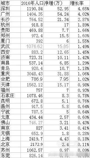 4月70城房价指数