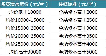 武漢全裝修價格指導(dǎo)表