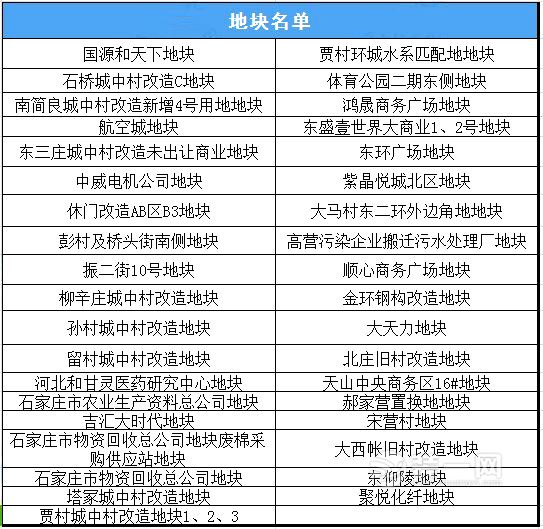 石家庄房价走势最新消息