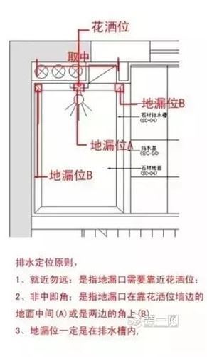 卫生间花洒位置