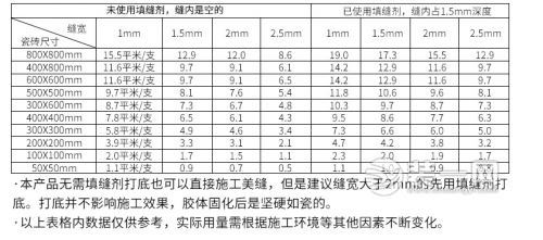 瓷砖美缝价格表