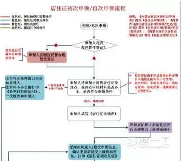 居住证办理续 呼和浩特流动人口注意事项和申报步骤