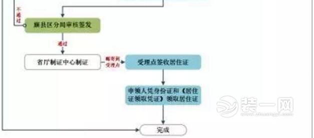 居住证办理续 呼和浩特流动人口注意事项和申报步骤