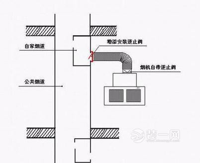 油烟倒灌不能轻视 佛山装饰公司图文解析厨房设计