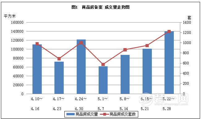 无锡商品房备案成交量