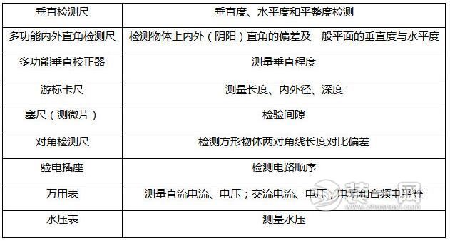 验房前该准备什么，要准备哪些工具?