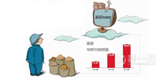 行業(yè)競爭不斷攀升 2017年下半年家具行業(yè)動態(tài)預測