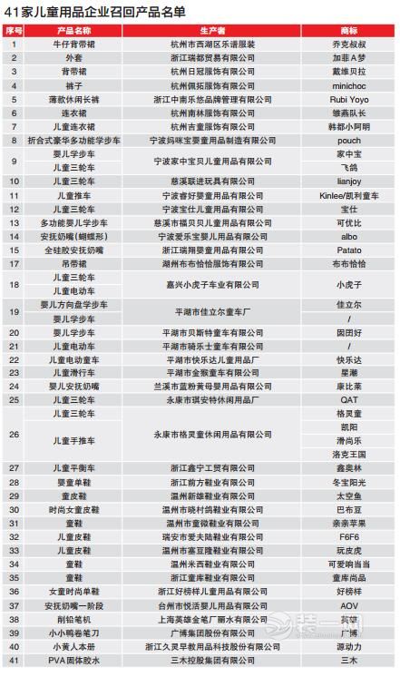 温州大批智能马桶盖和童鞋产品被召回 你家有没有买?