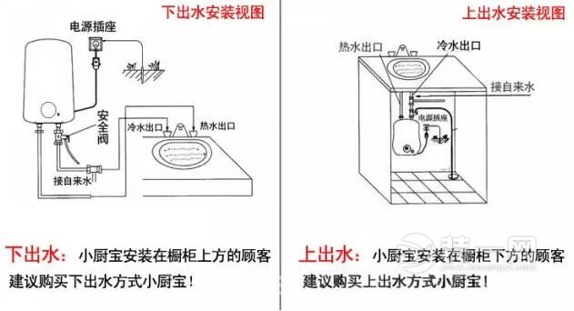 厨房电器选择方法