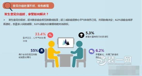 2017中国家庭健康生活调查：80.6%家庭注重环保装修