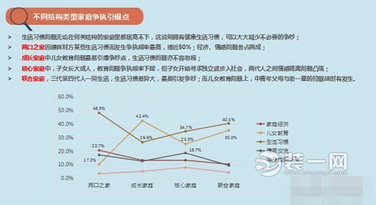 2017中國(guó)家庭健康生活調(diào)查：80.6%家庭注重環(huán)保裝修