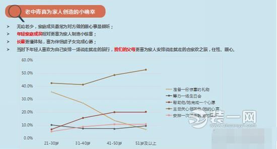 2017中國(guó)家庭健康生活調(diào)查：80.6%家庭注重環(huán)保裝修