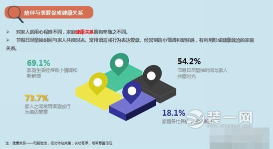 2017中国家庭健康生活调查：80.6%家庭注重环保装修