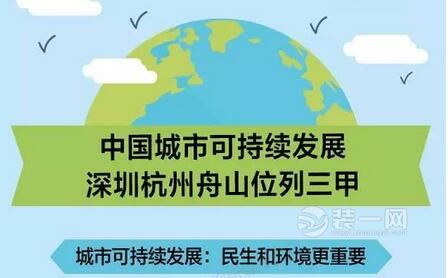 且看今朝：中国城市可持续发展水平深圳排名第一！