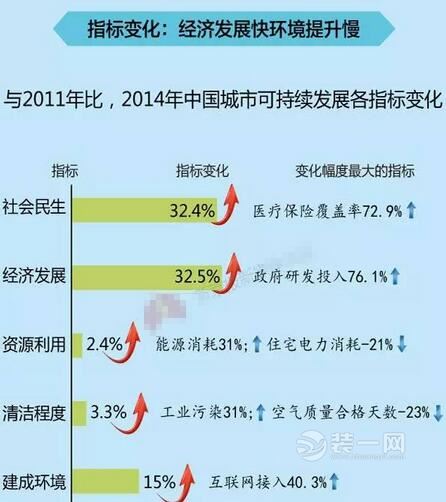 且看今朝：中国城市可持续发展水平深圳排名第一！